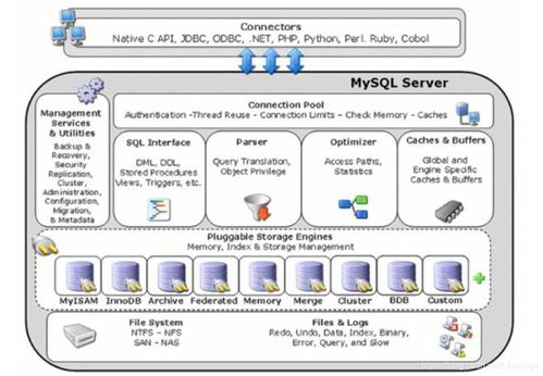 MySQL核心技術(shù)在軟件開發(fā)中的理論與實(shí)踐 索引、事務(wù)、視圖、存儲(chǔ)過程與存儲(chǔ)引擎選擇