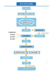 信狐天誠 專注應(yīng)用軟件定制研發(fā)與長效運(yùn)維服務(wù)
