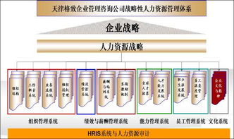 智選伙伴，賦能未來(lái) 企業(yè)如何精準(zhǔn)選擇管理咨詢公司